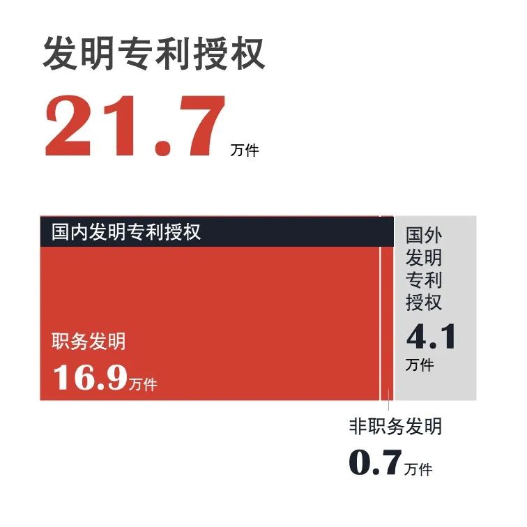 官宣！国家知识产权局发布2020年上半年数据