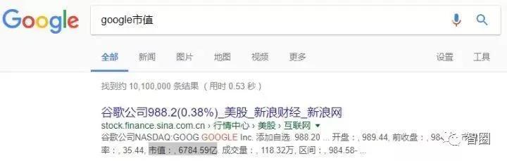 目前为止，世界上有哪些专利最赚钱？