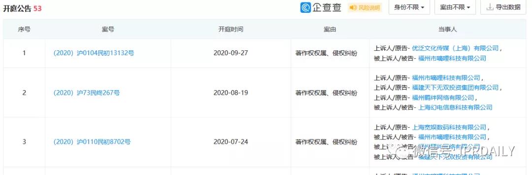 D站创始人因侵权被批捕！B站、D站傻傻分不清