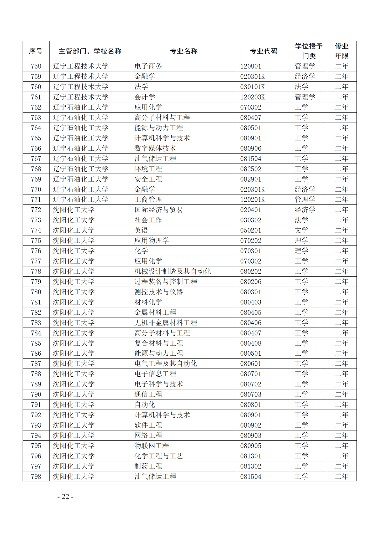 教育部：12所高校的第二学士学位『知识产权』专业备案公布！