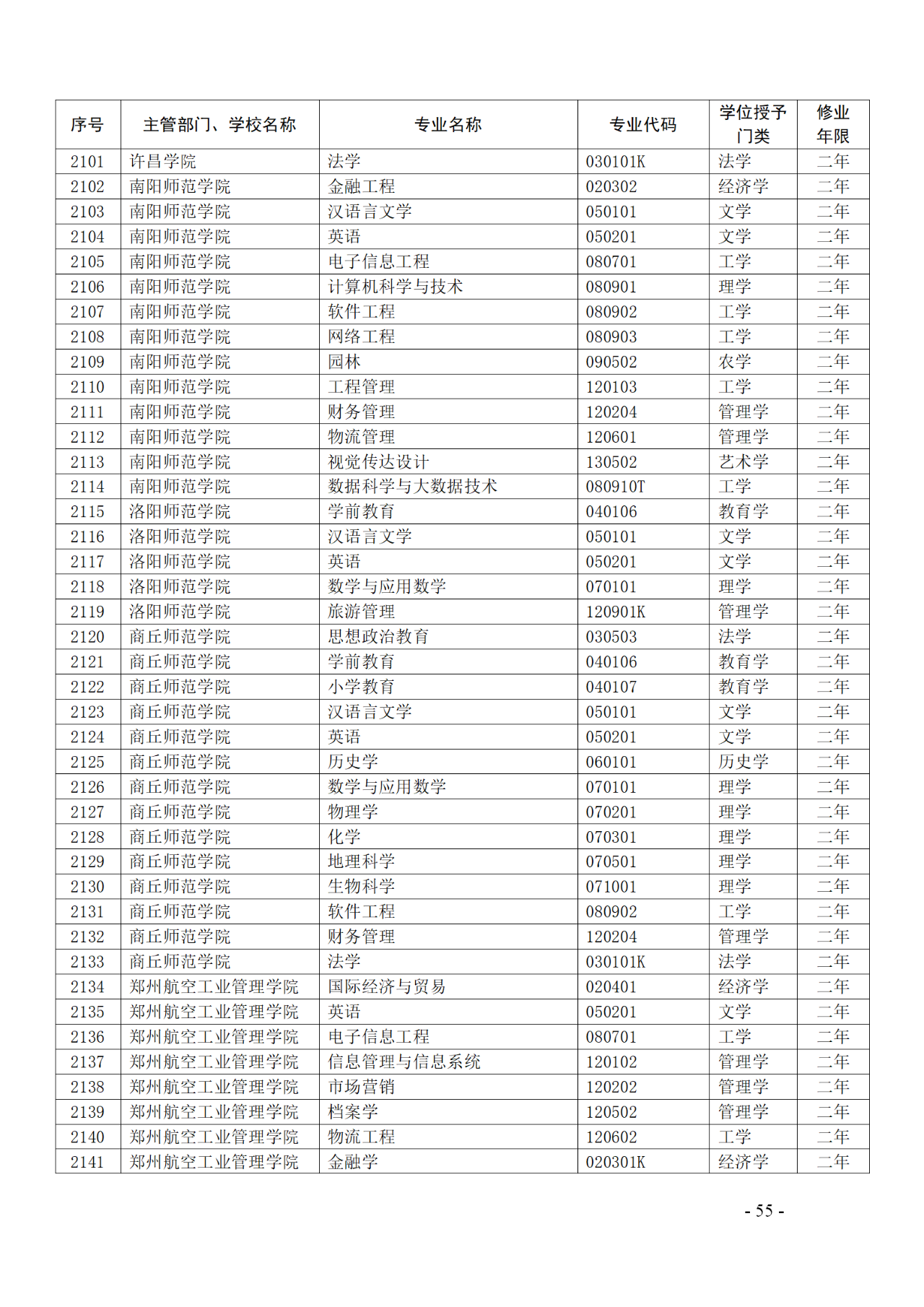 教育部：12所高校的第二学士学位『知识产权』专业备案公布！