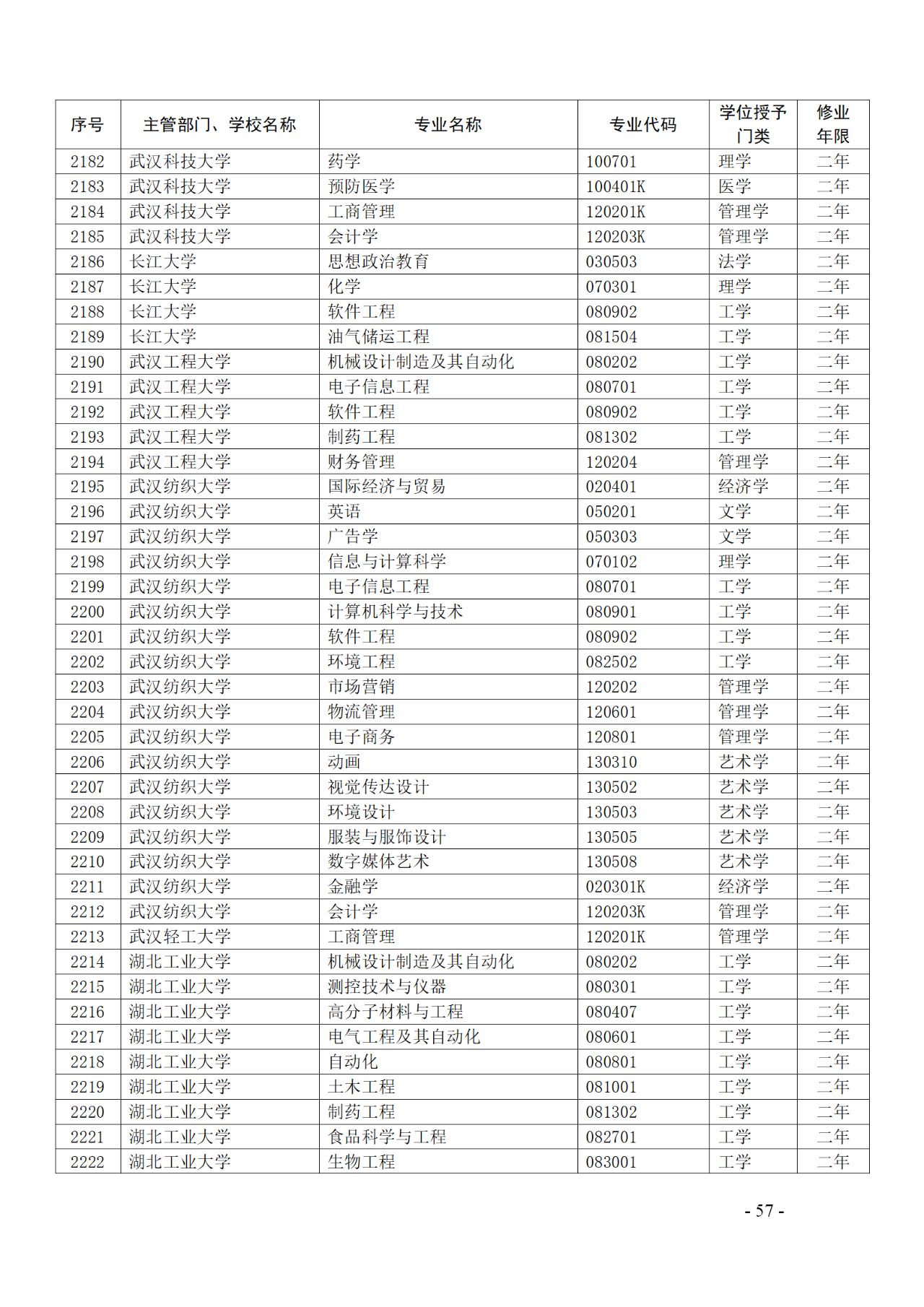 教育部：12所高校的第二学士学位『知识产权』专业备案公布！