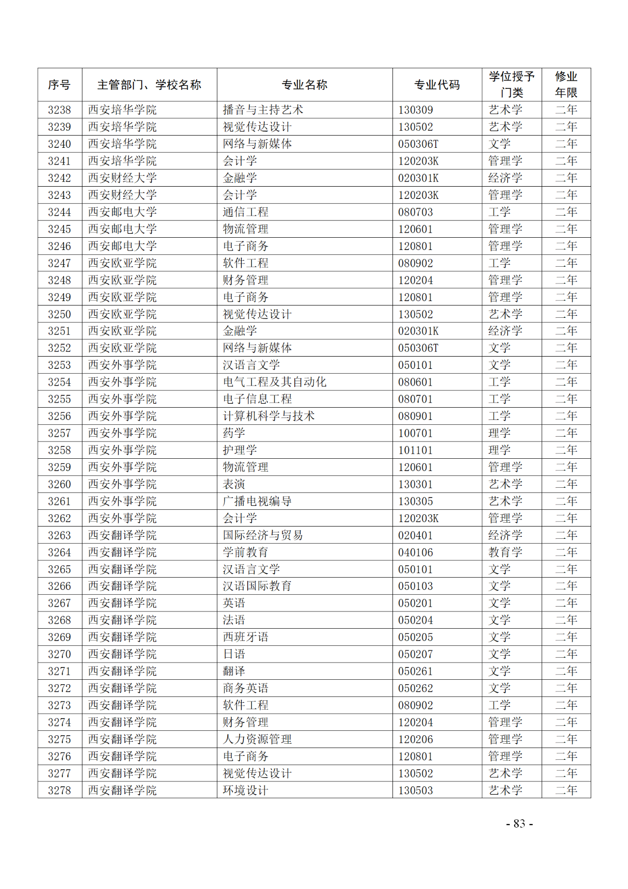 教育部：12所高校的第二学士学位『知识产权』专业备案公布！