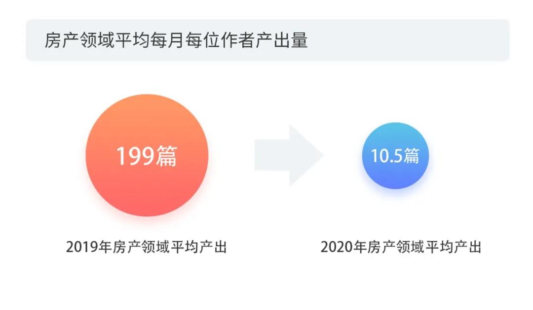 2020上半年版权报告发布，疫情给内容行业都带来了哪些影响？