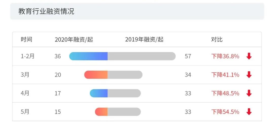 2020上半年版权报告发布，疫情给内容行业都带来了哪些影响？