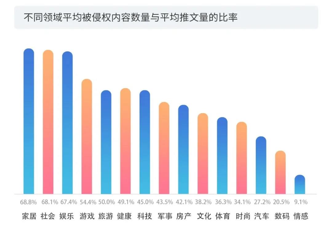 2020上半年版权报告发布，疫情给内容行业都带来了哪些影响？