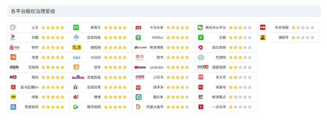 2020上半年版权报告发布，疫情给内容行业都带来了哪些影响？