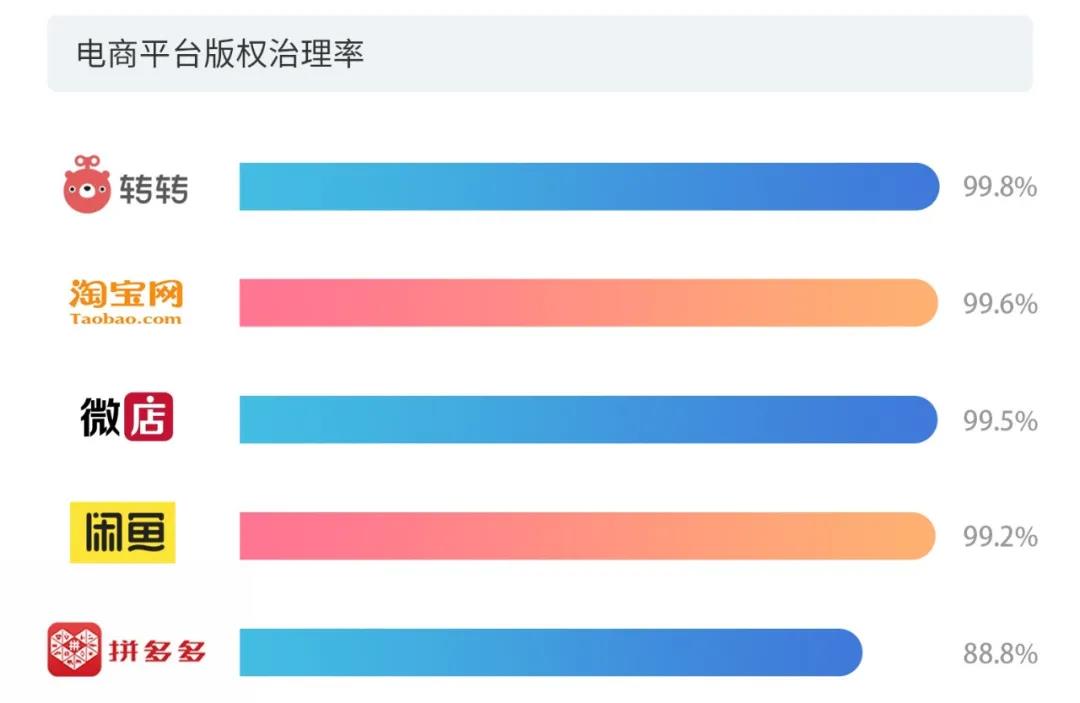 2020上半年版权报告发布，疫情给内容行业都带来了哪些影响？