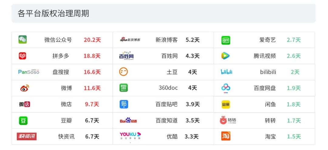 2020上半年版权报告发布，疫情给内容行业都带来了哪些影响？