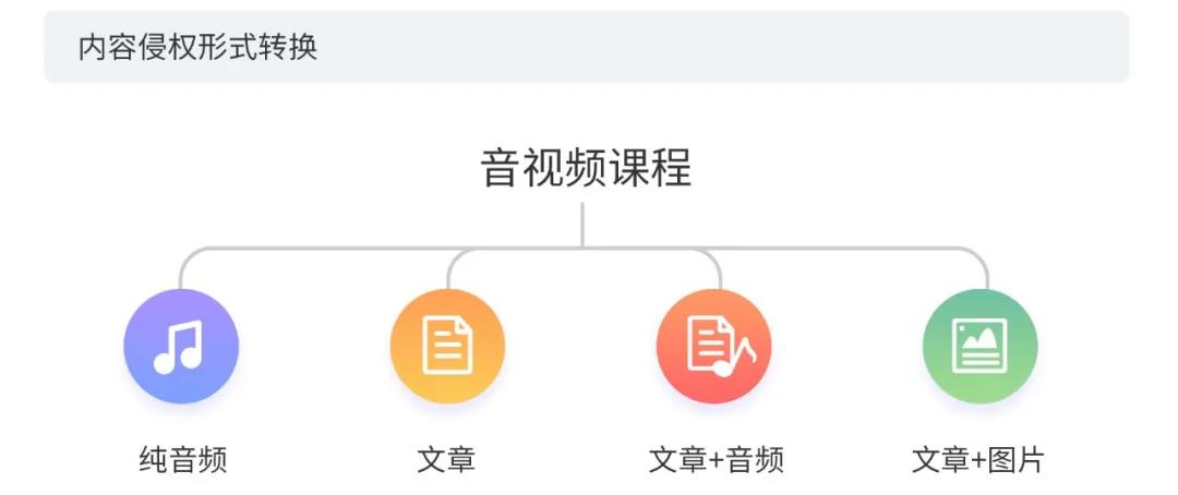 2020上半年版权报告发布，疫情给内容行业都带来了哪些影响？