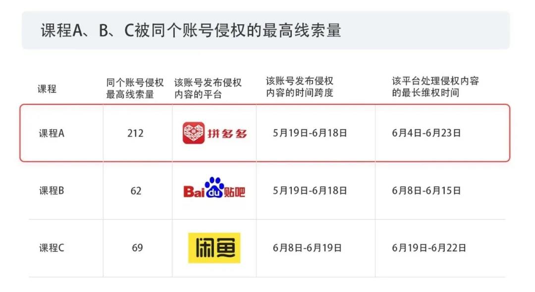 2020上半年版权报告发布，疫情给内容行业都带来了哪些影响？