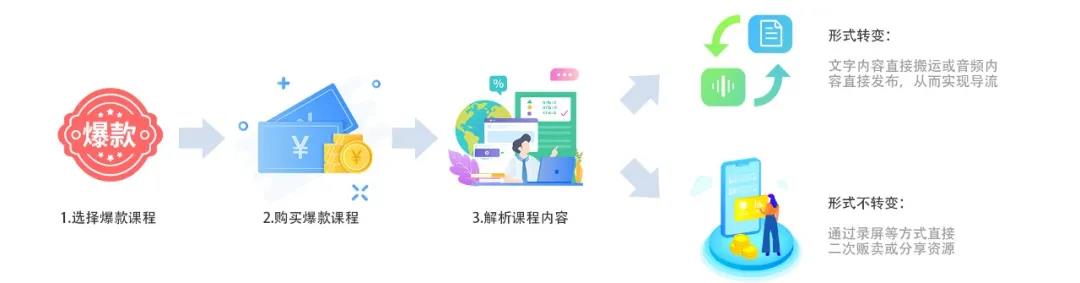 2020上半年版权报告发布，疫情给内容行业都带来了哪些影响？