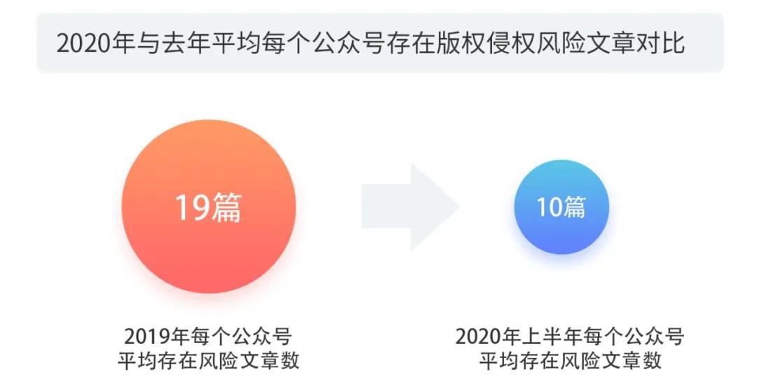 2020上半年版权报告发布，疫情给内容行业都带来了哪些影响？