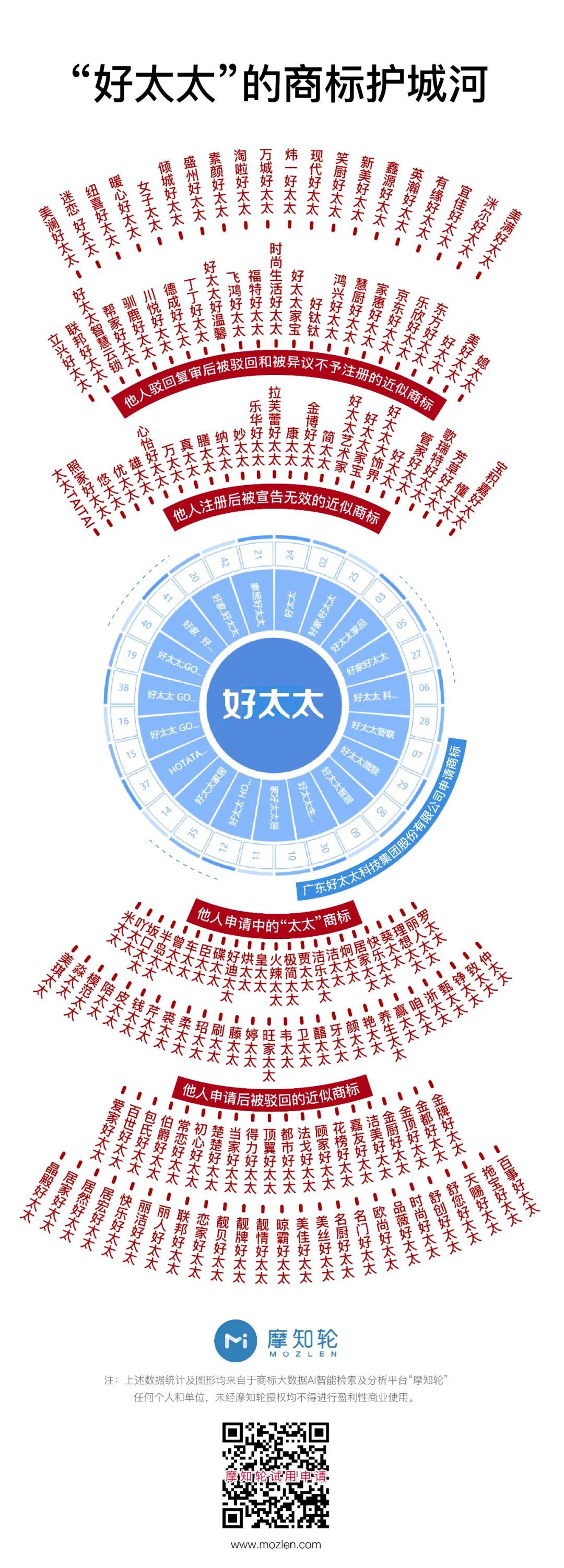 “好太太”护城河前的太太圈，岂止三十而已！