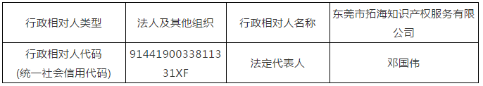 广东省6家知识产权服务机构涉嫌无资质专利代理！