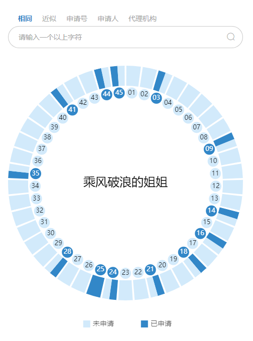《乘风破浪的姐姐》输给了《创造101》 ！这次因为啥？
