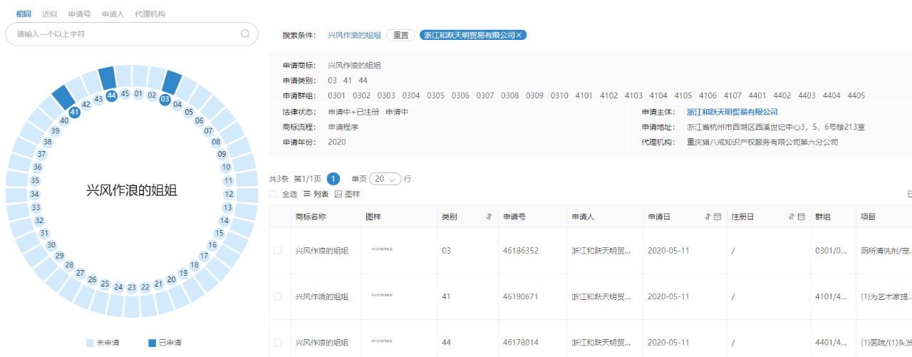 《乘风破浪的姐姐》输给了《创造101》 ！这次因为啥？