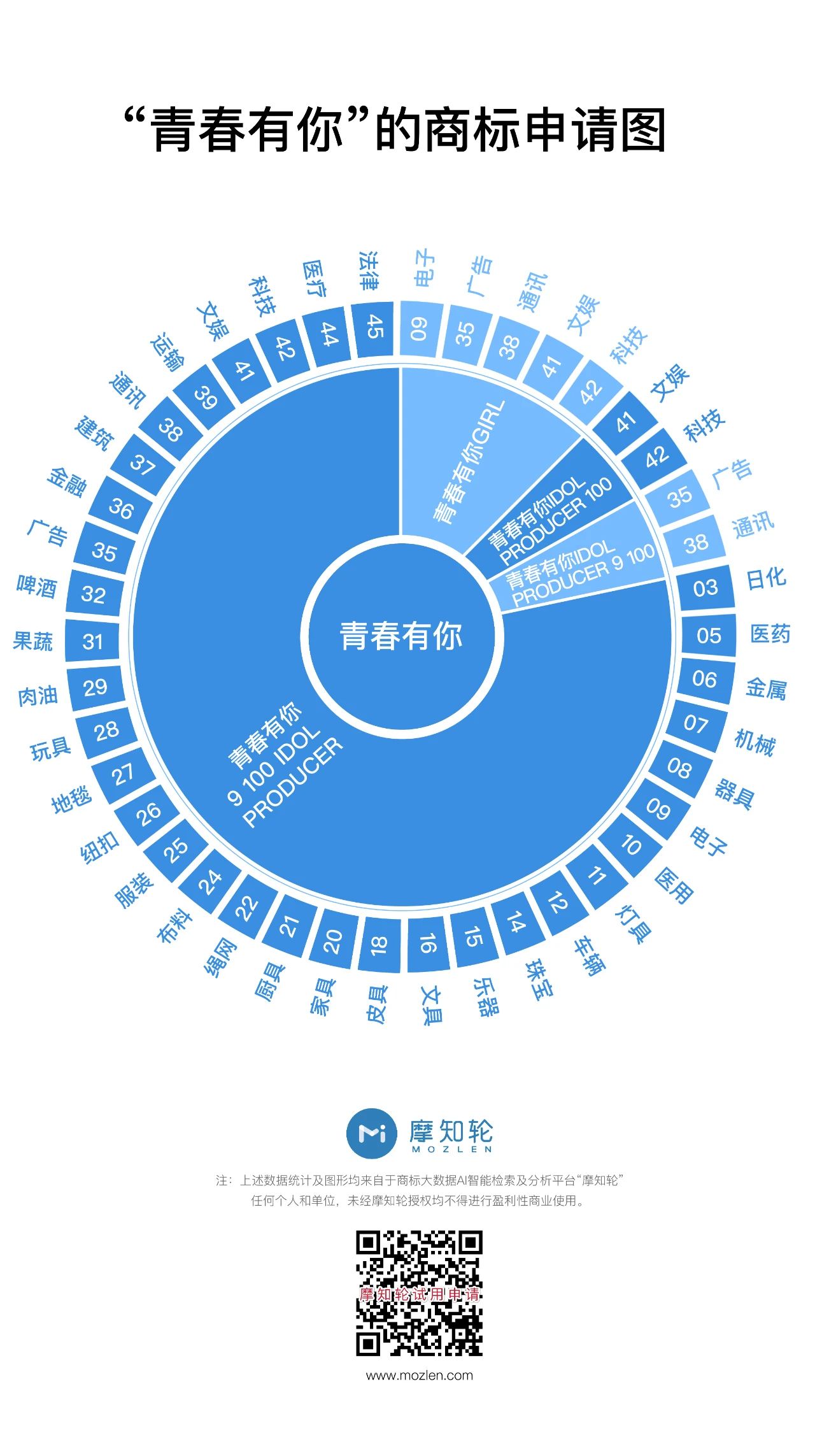 《乘风破浪的姐姐》输给了《创造101》 ！这次因为啥？