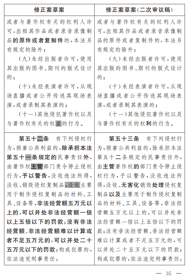 著作权法修正案（草案二次审议稿）征求意见！（附修改前后对照表）