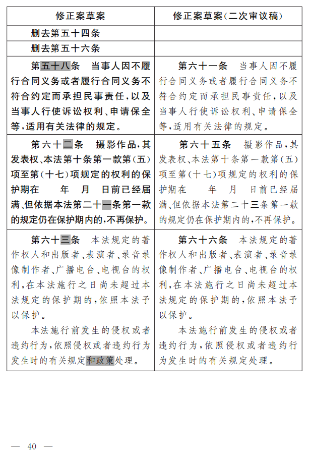 著作权法修正案（草案二次审议稿）征求意见！（附修改前后对照表）