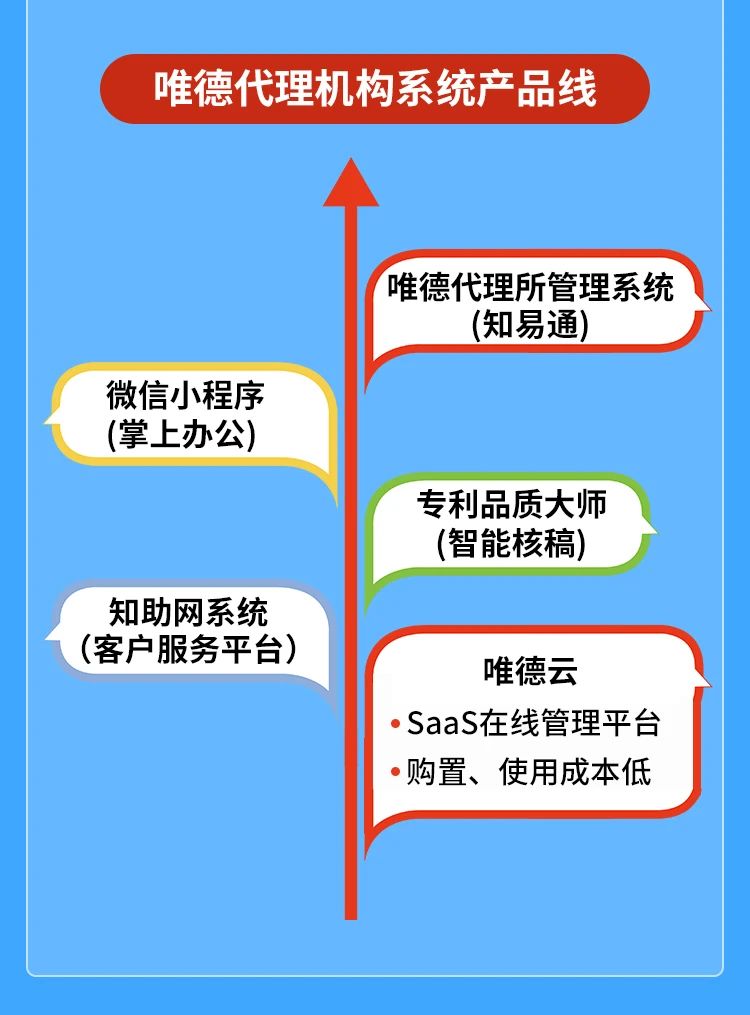 新品来袭！知识产权管理云平台强势上线