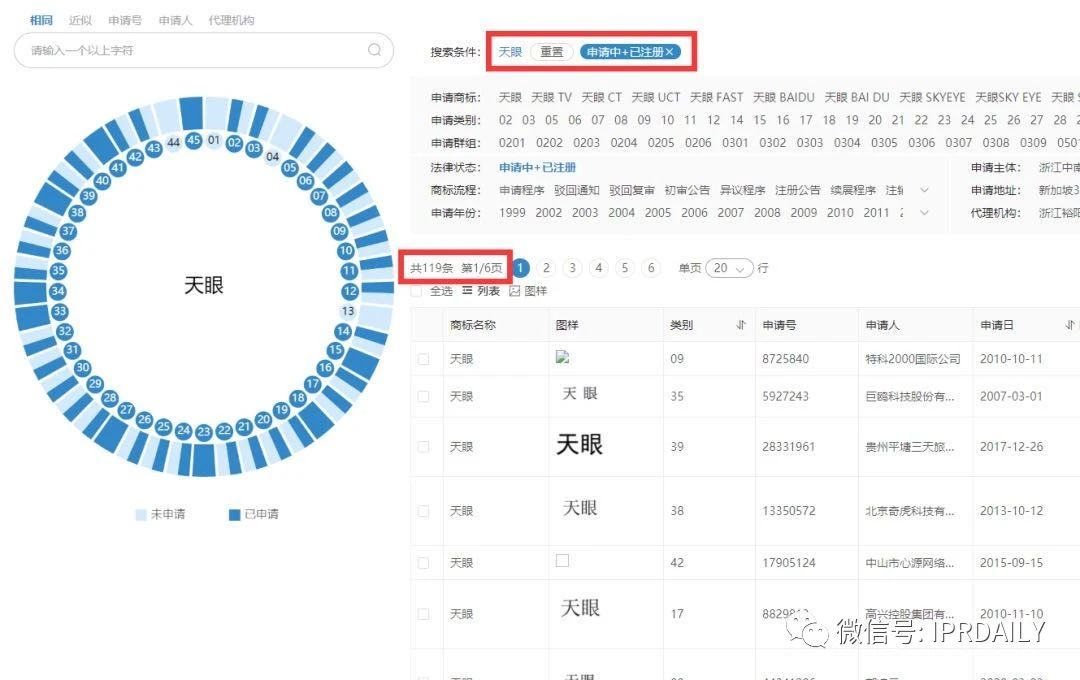“天眼”香烟商标知几何？——摩知轮数据及背景解析