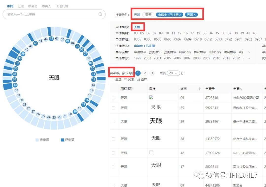“天眼”香烟商标知几何？——摩知轮数据及背景解析