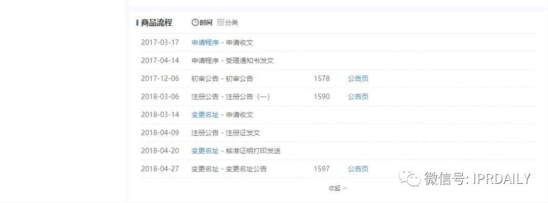 “天眼”香烟商标知几何？——摩知轮数据及背景解析
