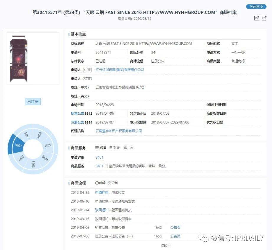 “天眼”香烟商标知几何？——摩知轮数据及背景解析