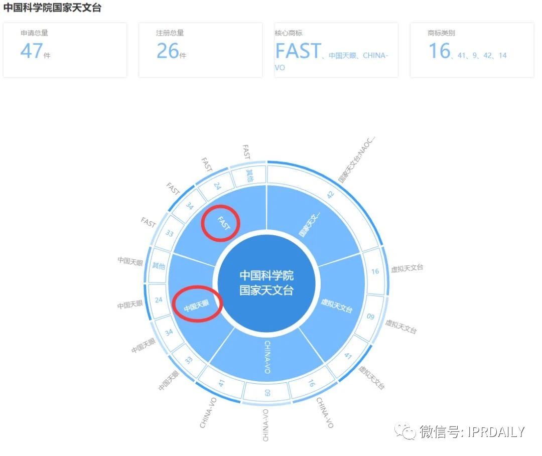 “天眼”香烟商标知几何？——摩知轮数据及背景解析