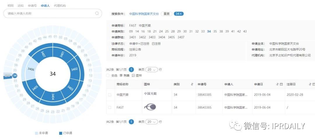 “天眼”香烟商标知几何？——摩知轮数据及背景解析