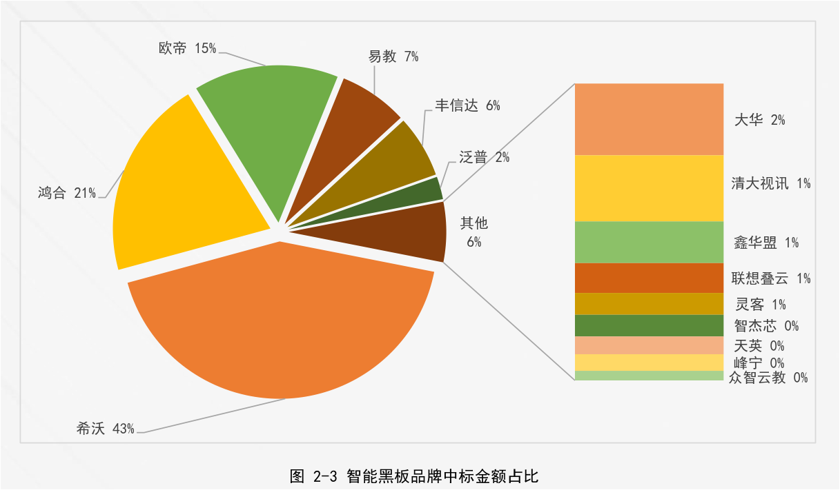 千万许可费专利权被无效！智慧黑板专利大战暗潮涌动！