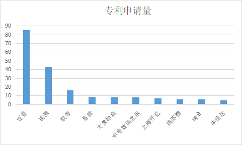 千万许可费专利权被无效！智慧黑板专利大战暗潮涌动！