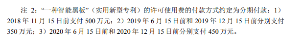 千万许可费专利权被无效！智慧黑板专利大战暗潮涌动！