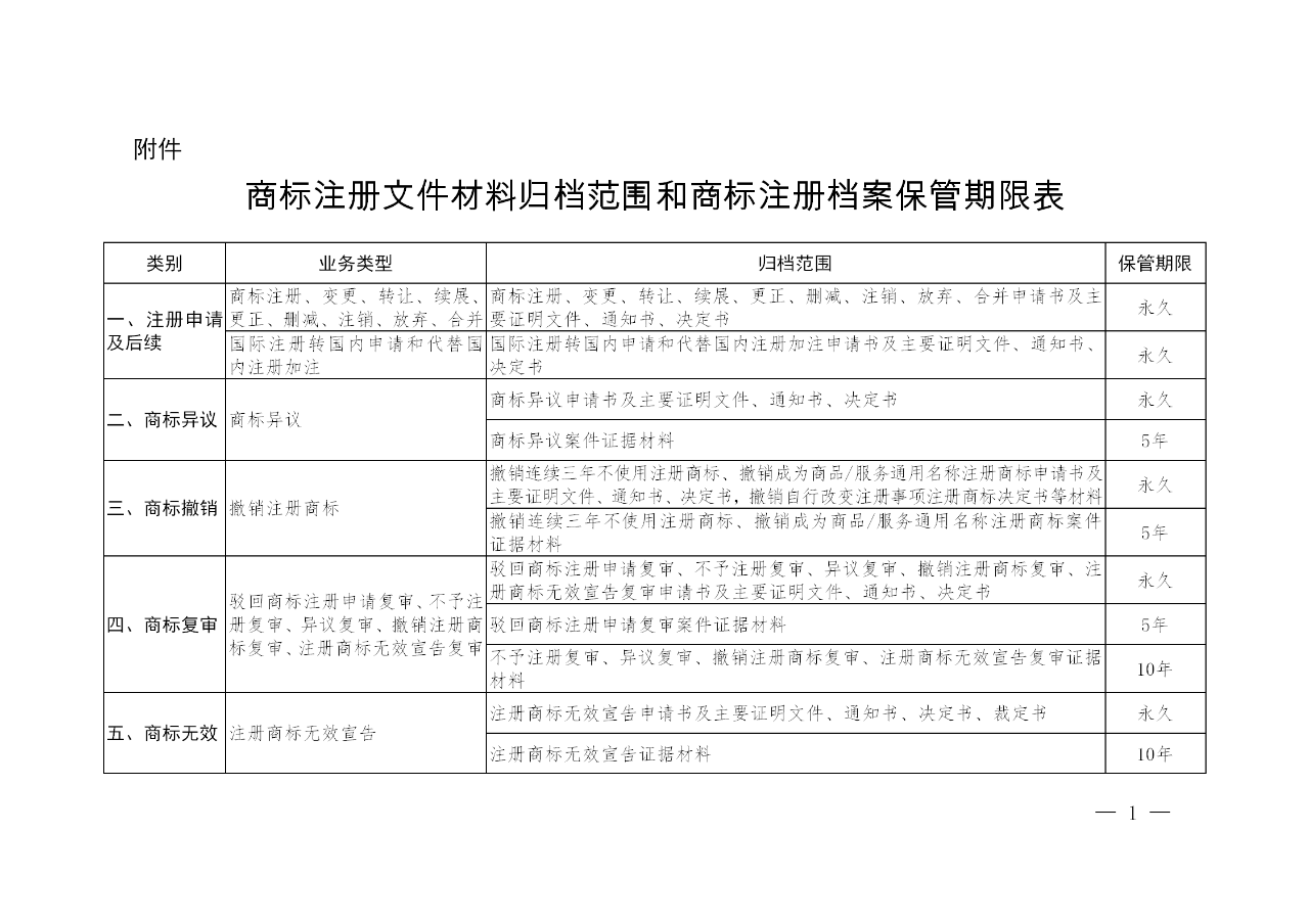 国知局：《商标注册档案管理办法》全文公布！