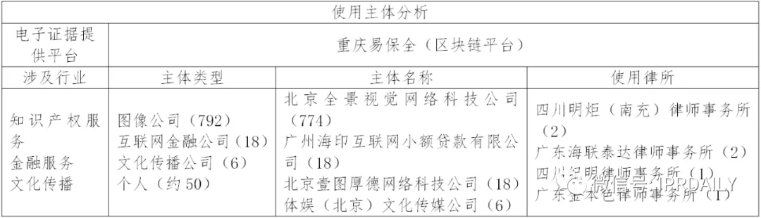 国内电子证据现状与发展趋势分析