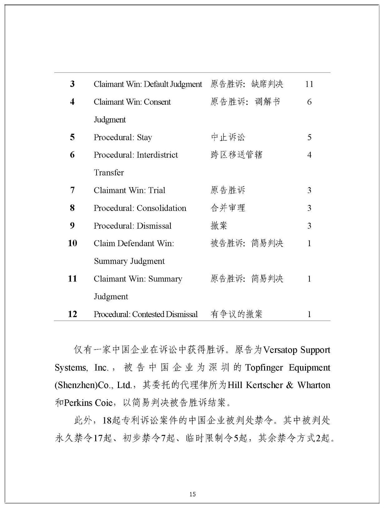 2019年中国企业涉美知识产权诉讼报告（全文）