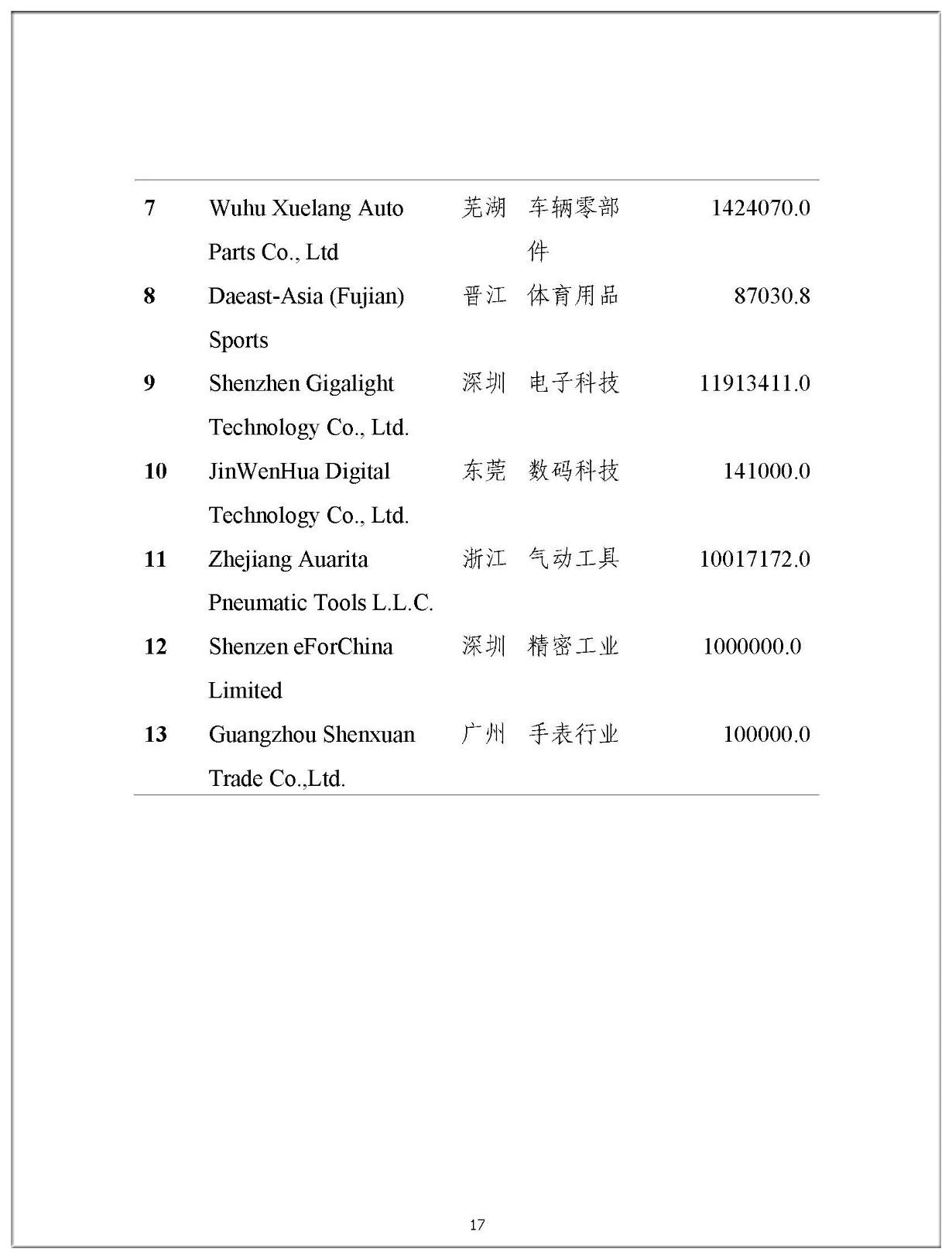 2019年中国企业涉美知识产权诉讼报告（全文）
