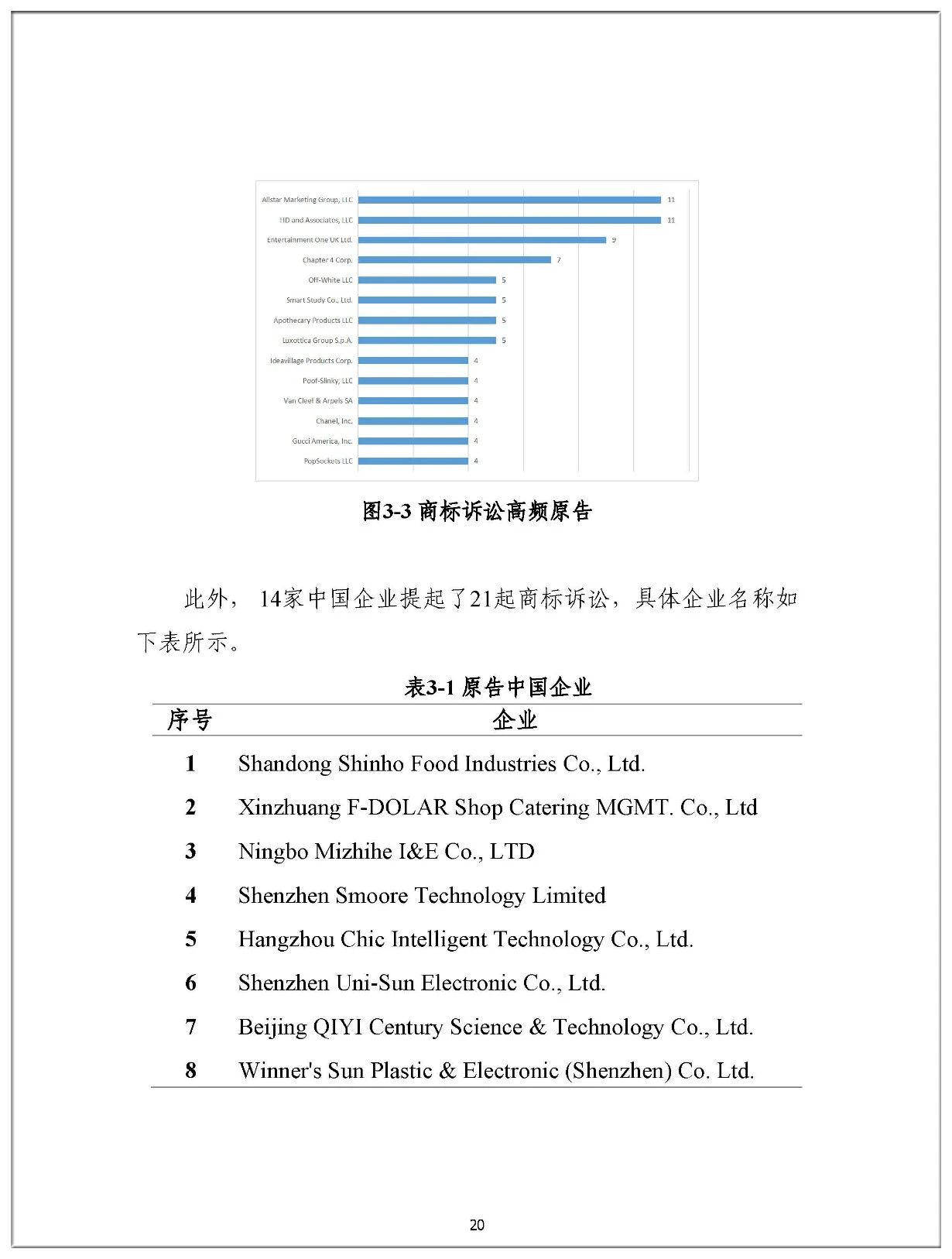 2019年中国企业涉美知识产权诉讼报告（全文）