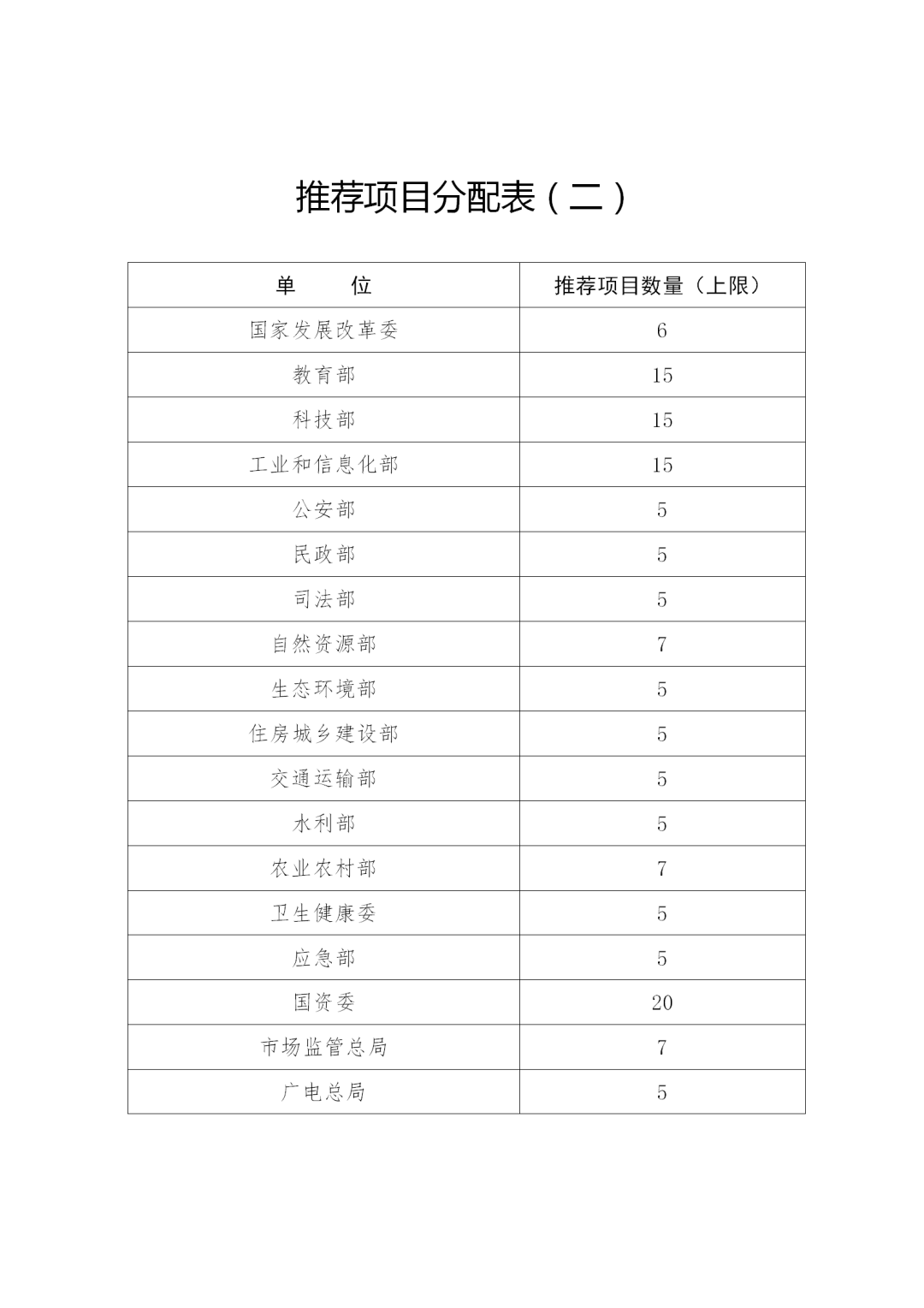 第二十二届中国专利奖评选来了！报送材料截止日期为2020年11月15日