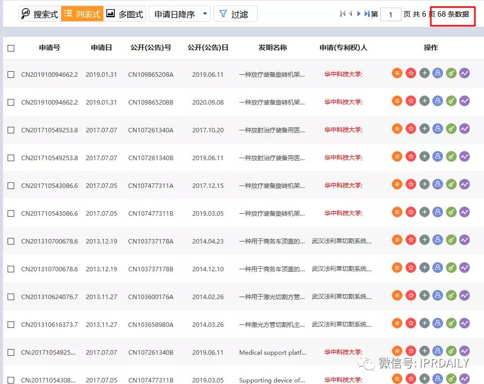 感恩祖国，汇总2020年逝世的二十几位院士所申请的专利以表缅怀之情！