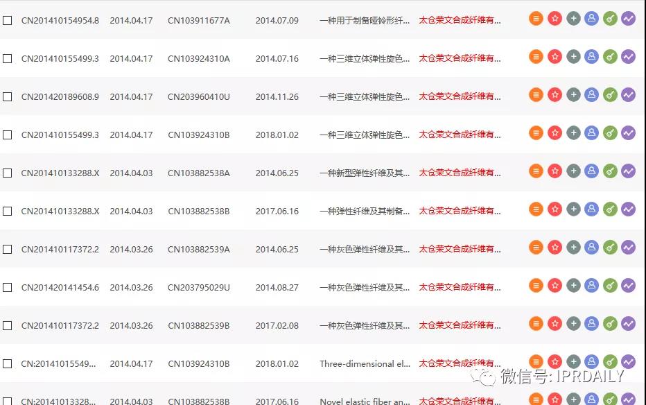 感恩祖国，汇总2020年逝世的二十几位院士所申请的专利以表缅怀之情！
