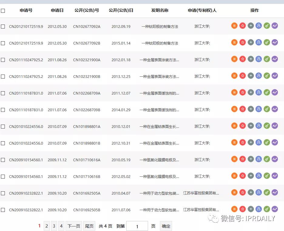感恩祖国，汇总2020年逝世的二十几位院士所申请的专利以表缅怀之情！
