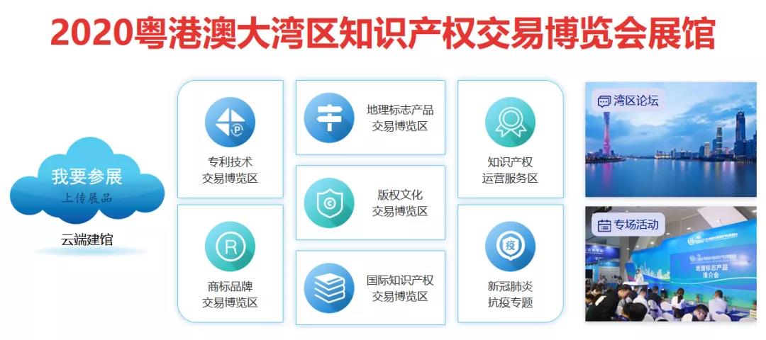 汇聚文化创新，强化版权保护！2020知交会版权文化交易展馆介绍来了