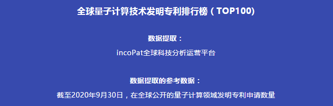 全球量子计算技术发明专利排行榜（TOP100)