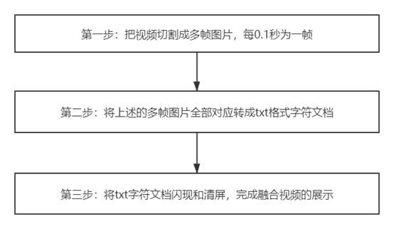 当代理人含泪告诉你要先写好技术交底书时……