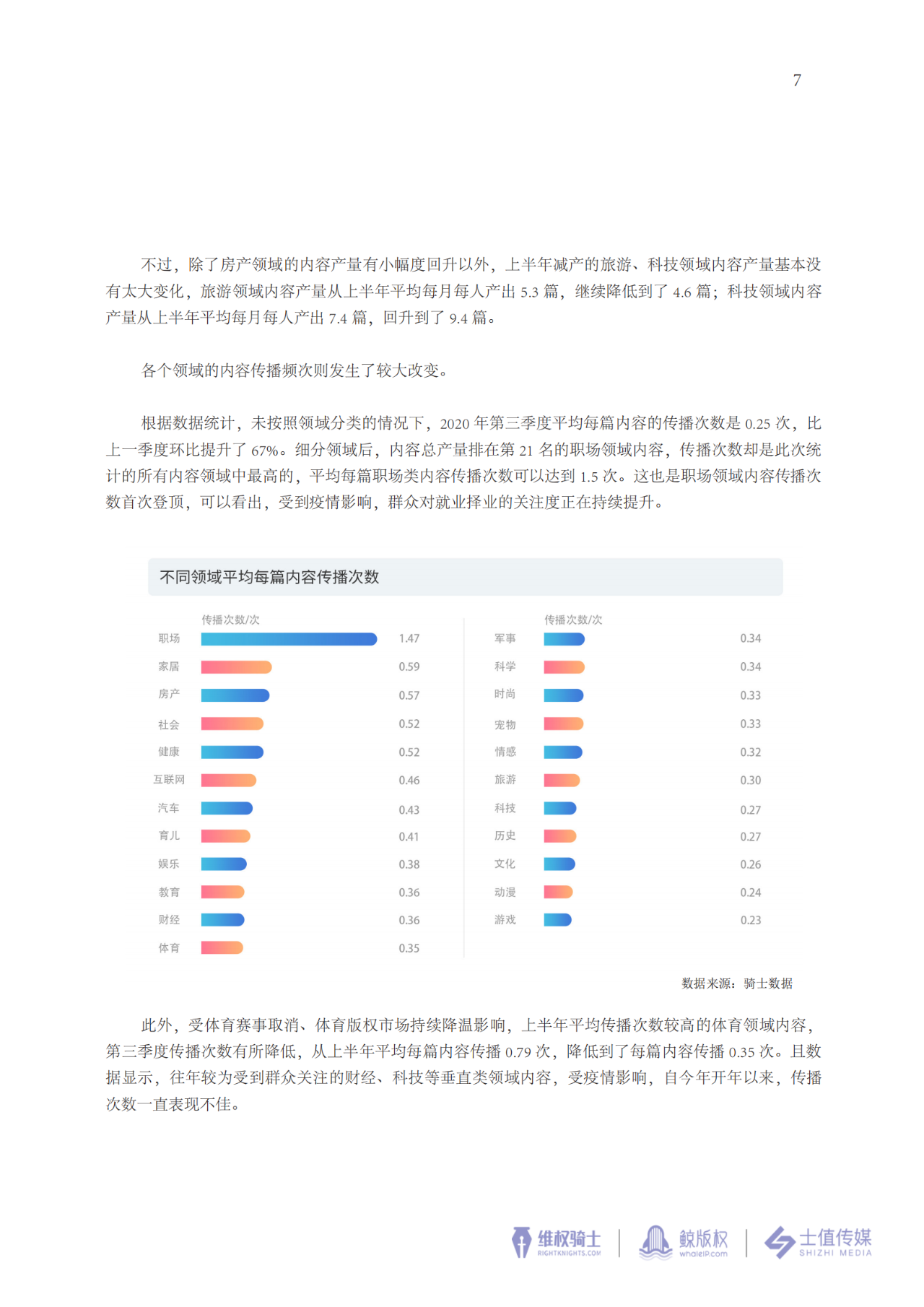 2020年第三季度版权报告速递↓↓↓