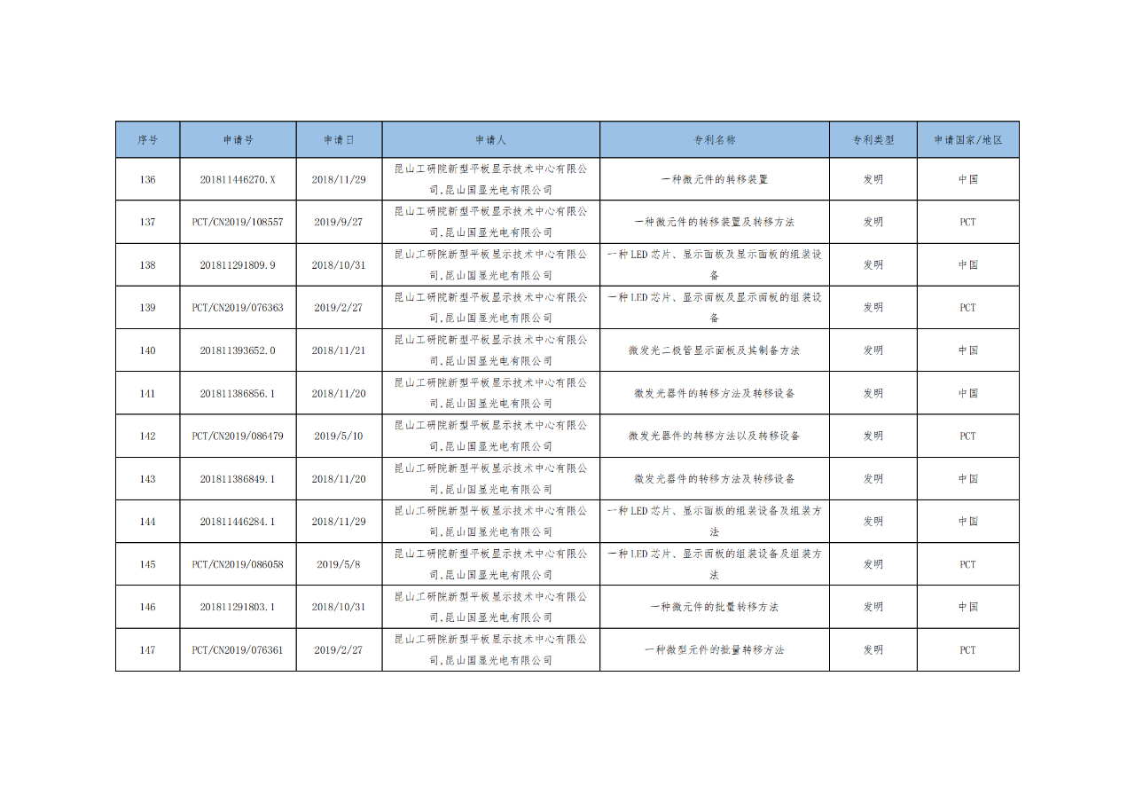 价值3亿！维信诺将506项MicroLED专利转让与成都辰显