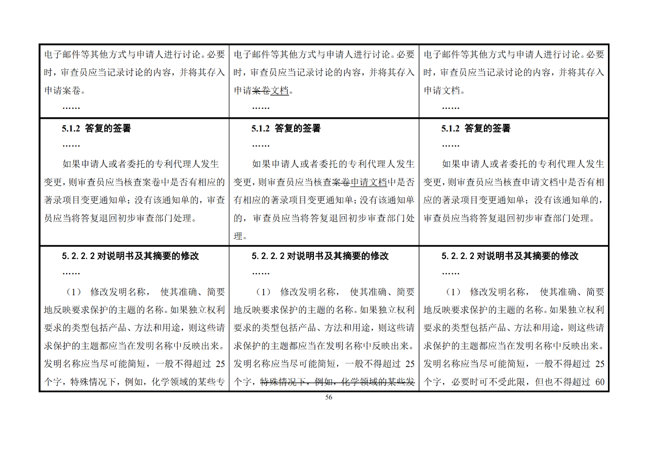 修改对照表｜《专利审查指南修改草案》（第二批征求意见稿）全文