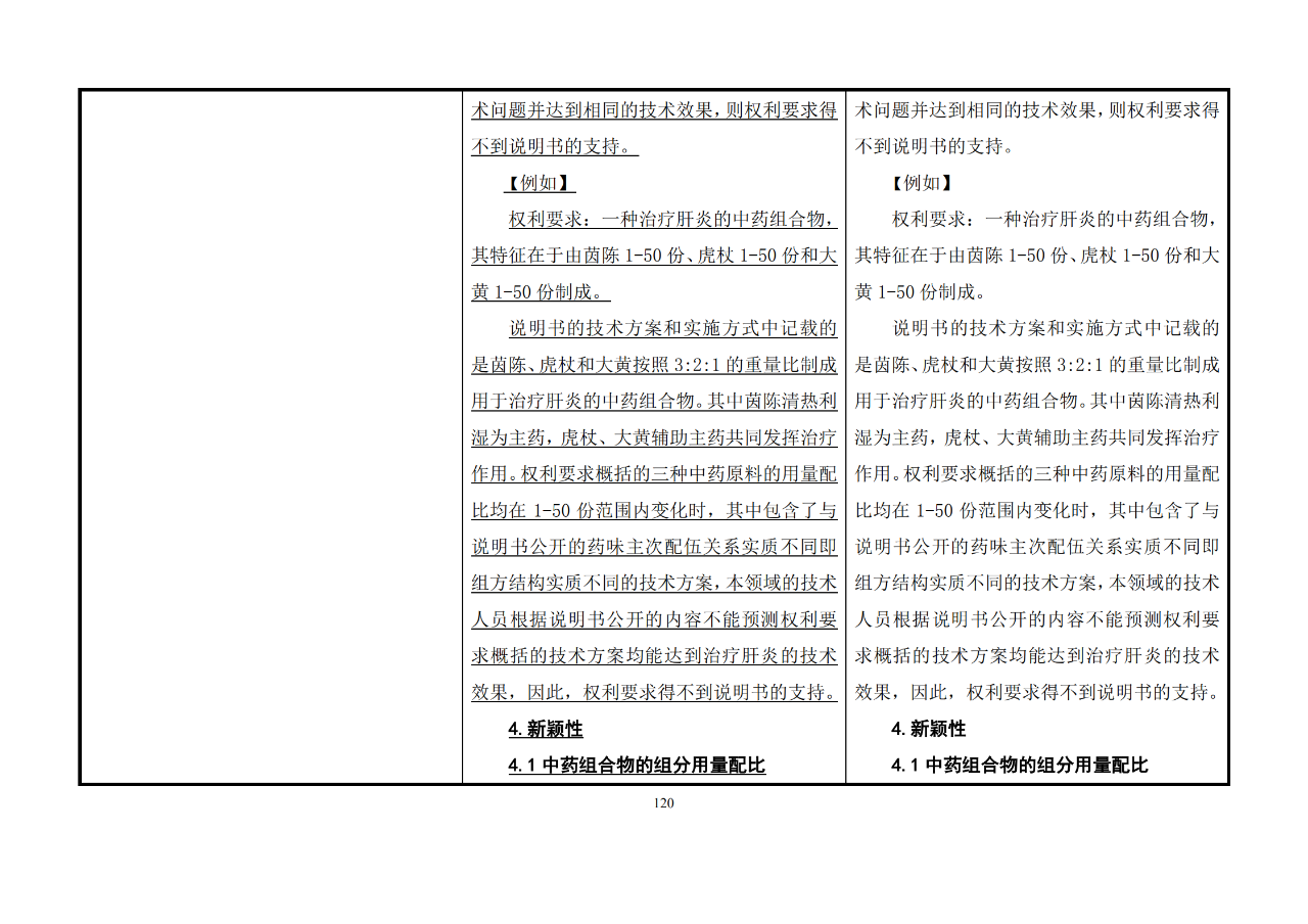 修改对照表｜《专利审查指南修改草案》（第二批征求意见稿）全文